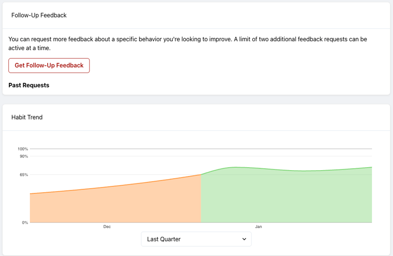 Change over time Change over time